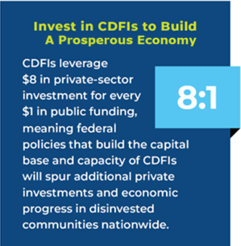 CDFIs leverage $8 in private-sector investments for every $1 in public funding, meaning federal policies that build the capital base and capacity of CDFIs will spur additional private investments and economic progress in disinvested communities nationwide. 